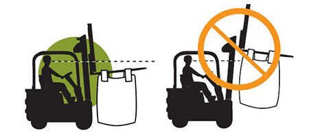 Horizontal Carrying with Fork Lift Trucks